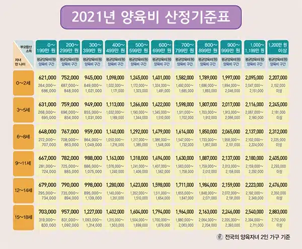 이혼 후 양육비 계산법과 해결 방안