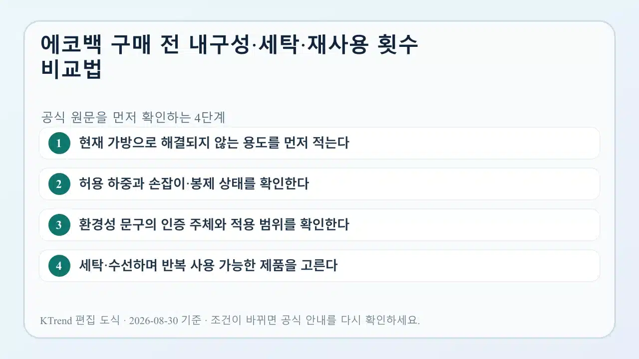 에코백 구매 전 내구성·세탁·재사용 횟수 비교법 확인 순서