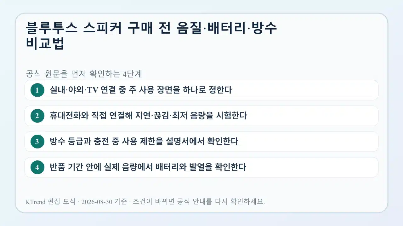 블루투스 스피커 구매 전 음질·배터리·방수 비교법 확인 순서