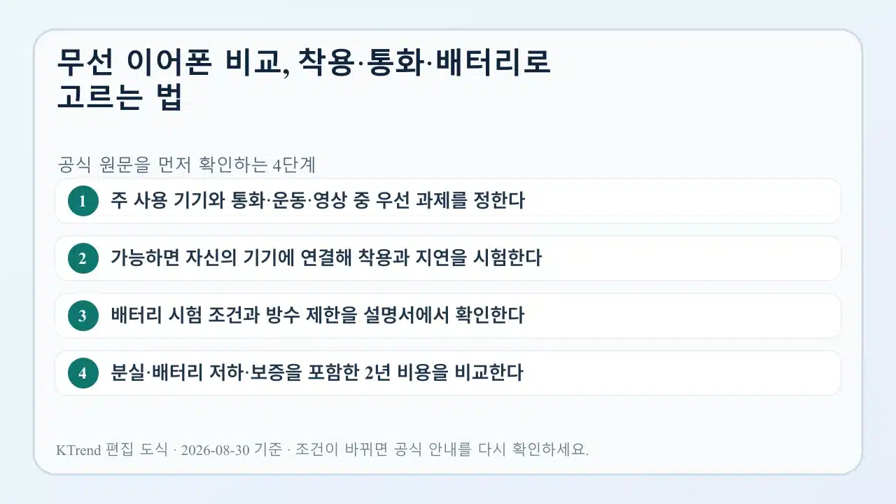 무선 이어폰 비교, 착용·통화·배터리로 고르는 법 확인 순서