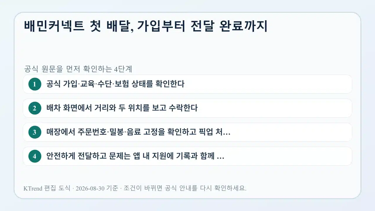 배민커넥트 첫 배달, 가입부터 전달 완료까지 확인 순서