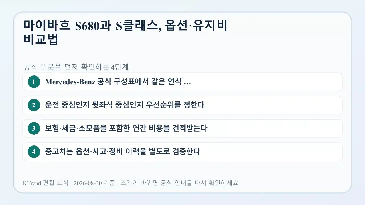 마이바흐 S680과 S클래스, 옵션·유지비 비교법 확인 순서