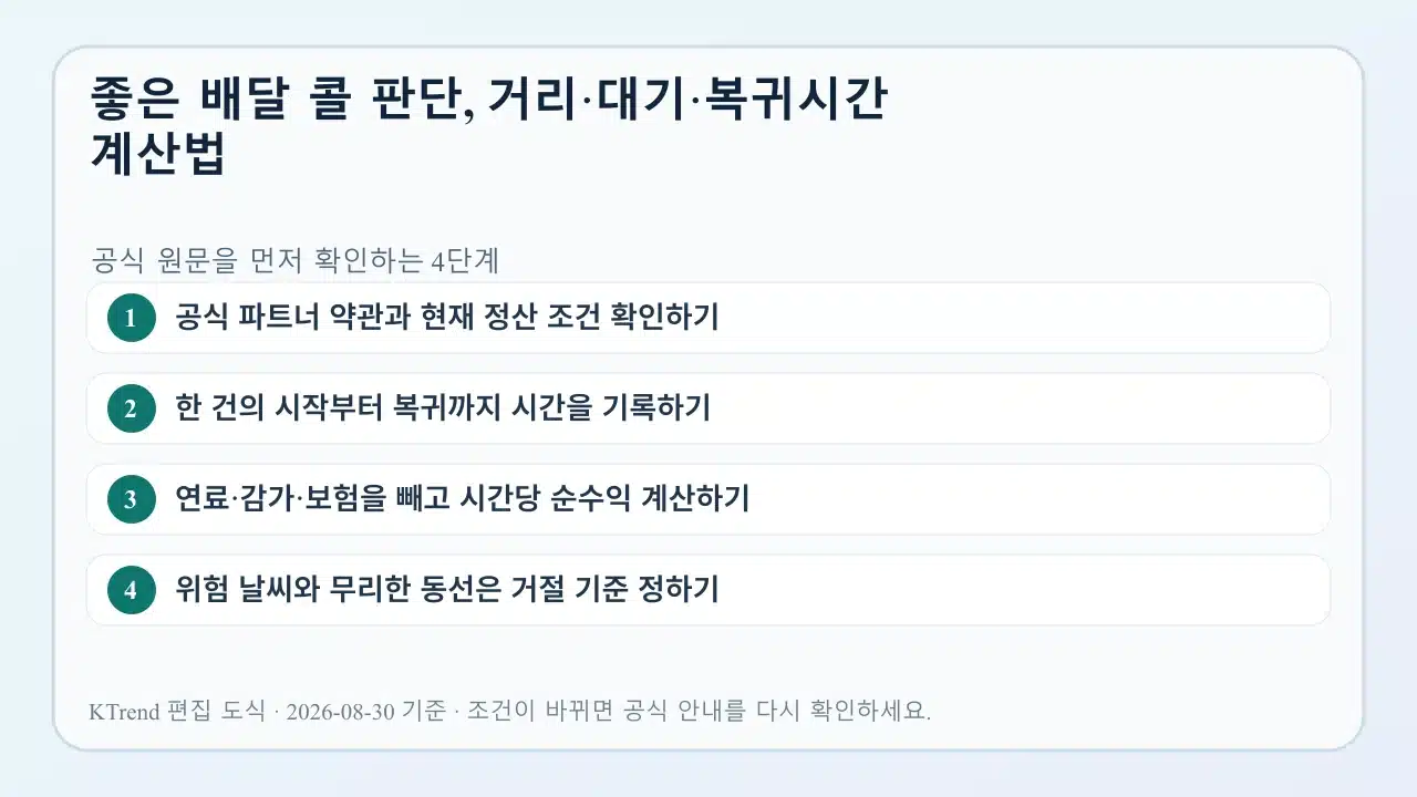 배달 콜의 총점유시간과 복귀동선을 비교하는 확인 장면