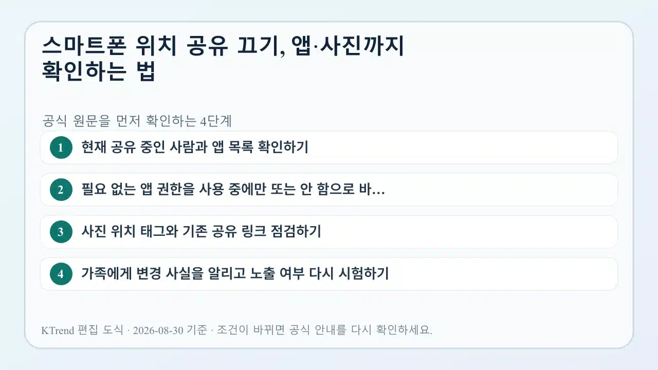 아이폰 안드로이드 위치 공유 확인 항목