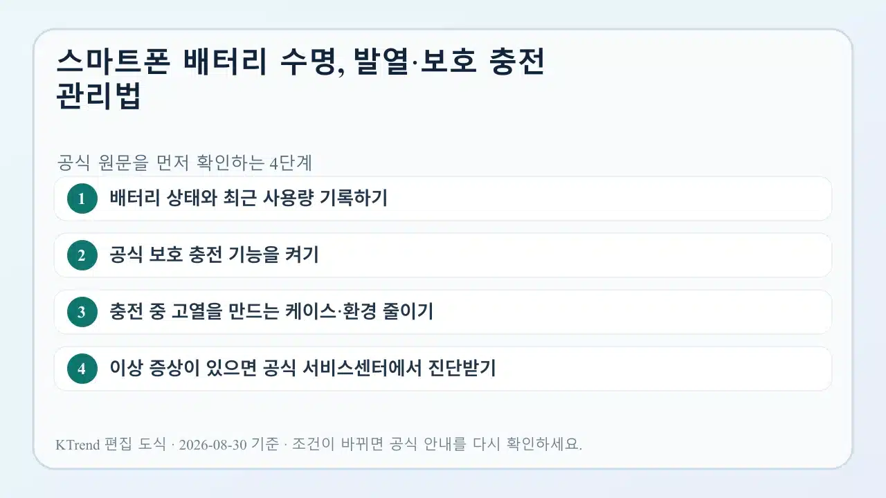 스마트폰 배터리 수명 관리 체크 항목