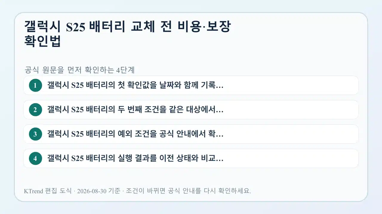 갤럭시 S25 배터리 교체 전 비용·보장 확인법 확인 순서