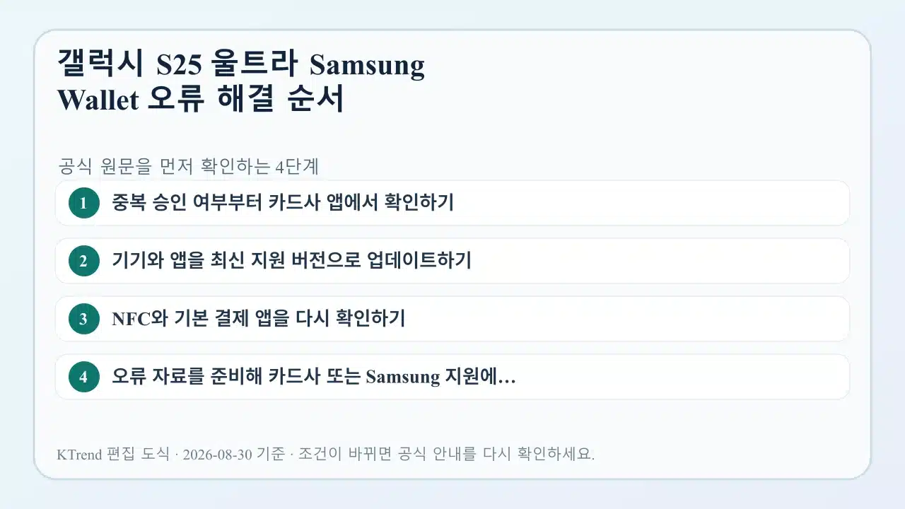 Samsung Wallet 결제 오류 점검 항목