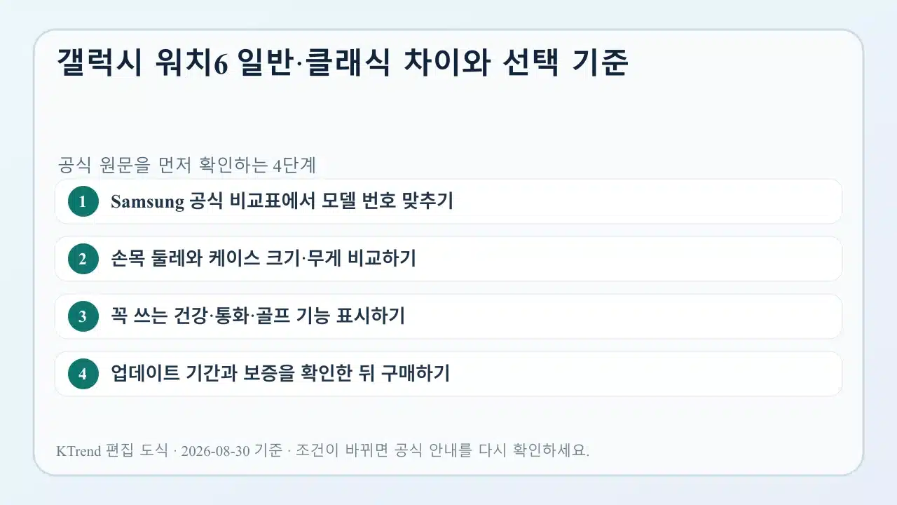 갤럭시 워치6 일반형과 클래식 선택 기준