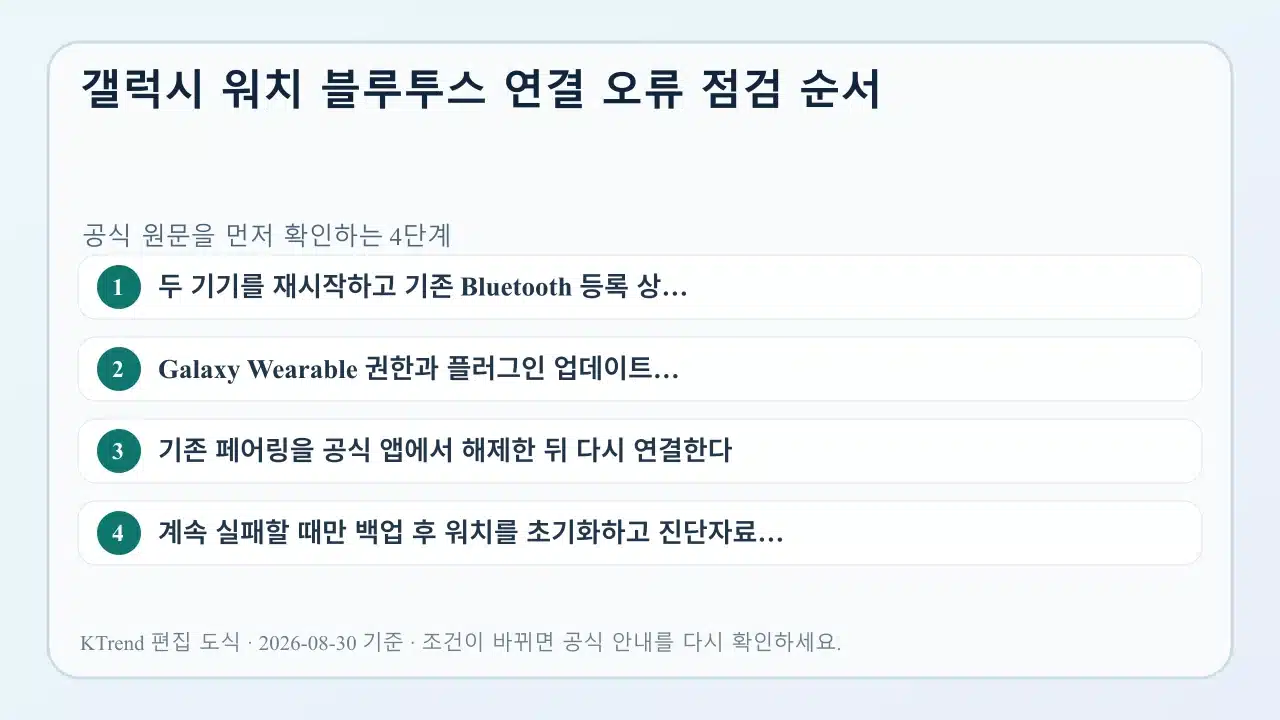 갤럭시 워치 블루투스 연결 오류 점검 순서 확인 순서