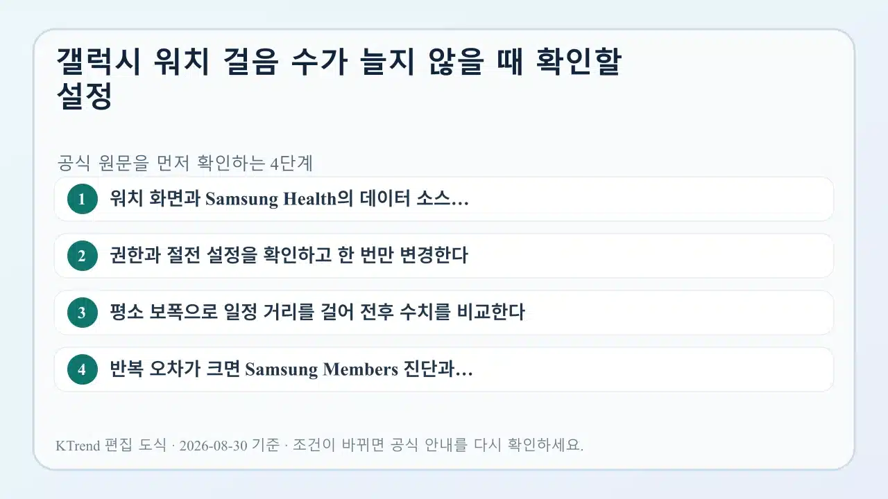 갤럭시 워치 걸음 수가 늘지 않을 때 확인할 설정 확인 순서