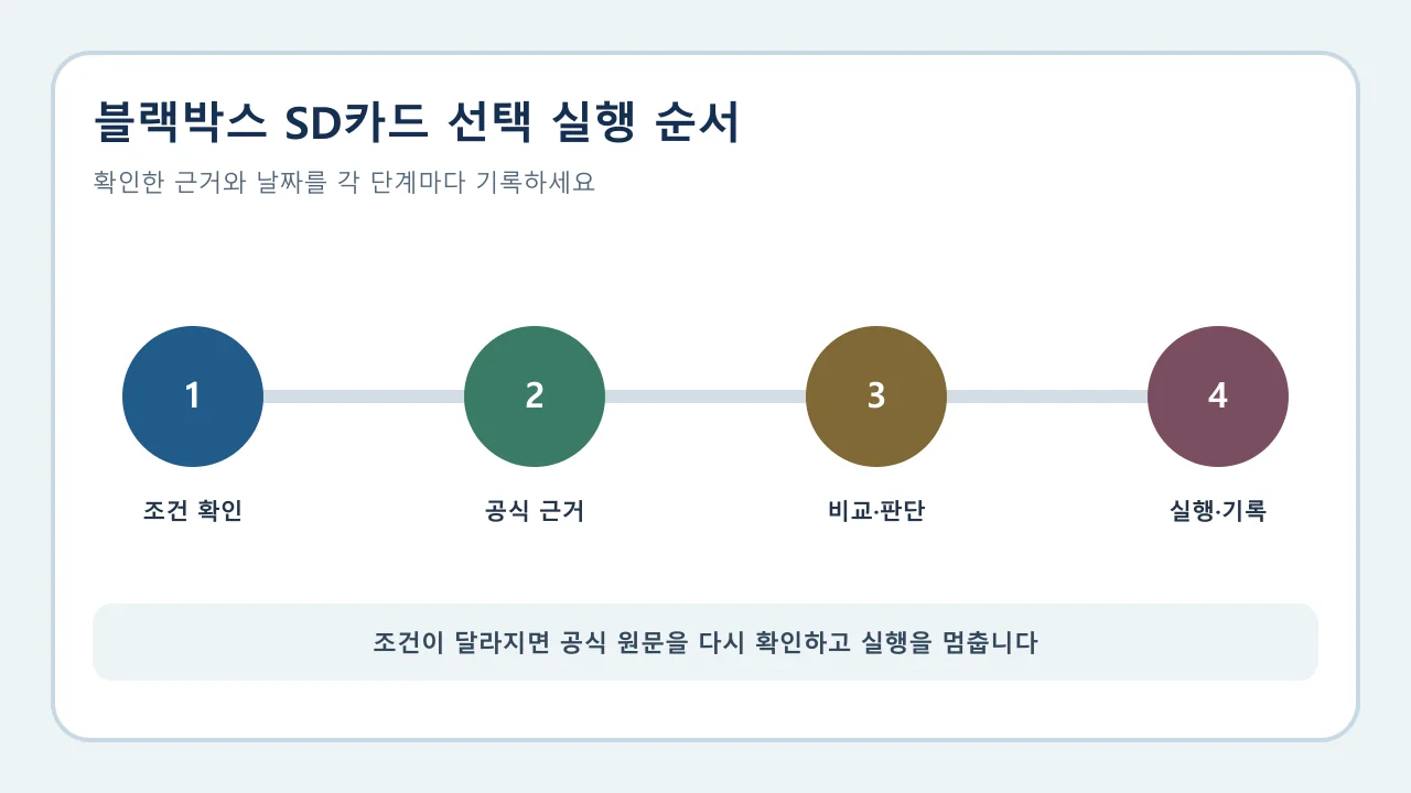 블랙박스 SD카드 선택: 용량·속도·내구성 기준 실행 전 확인 순서