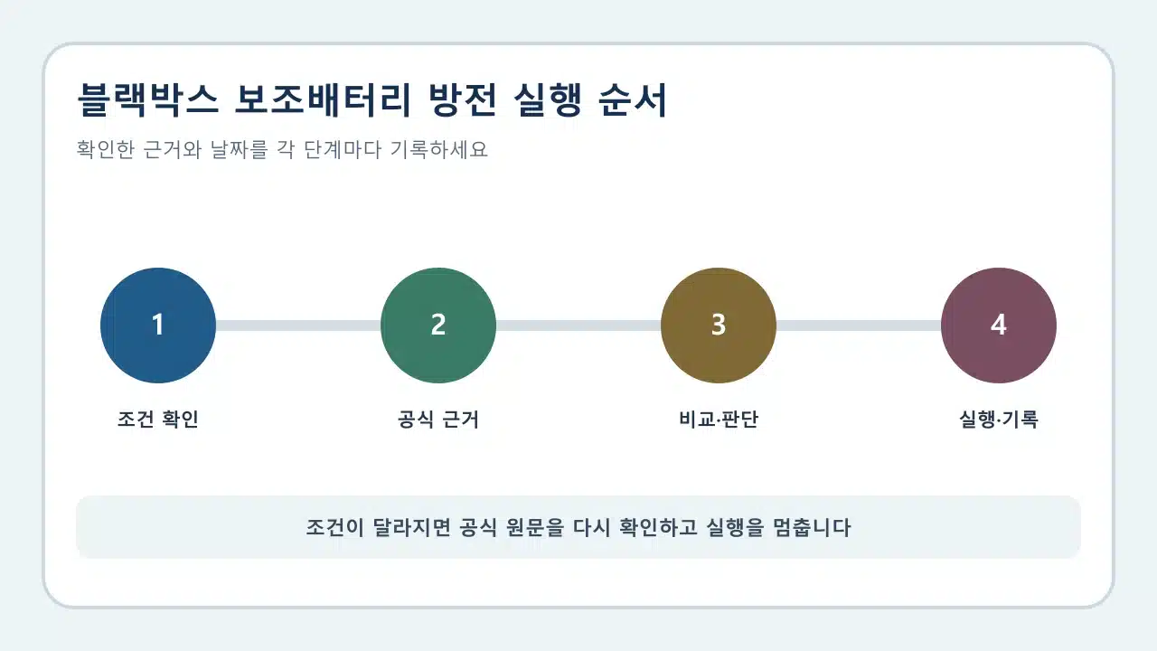 블랙박스 보조배터리 방전: 원인 확인과 안전 조치 실행 전 확인 순서