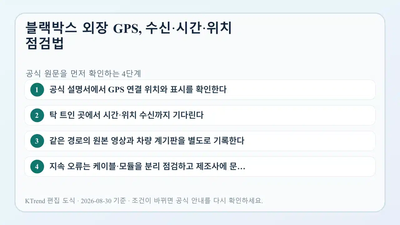 블랙박스 외장 GPS, 수신·시간·위치 점검법 확인 순서