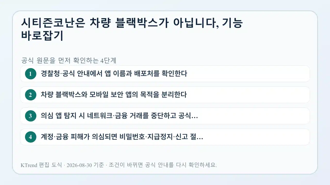 시티즌코난은 차량 블랙박스가 아닙니다, 기능 바로잡기 확인 순서