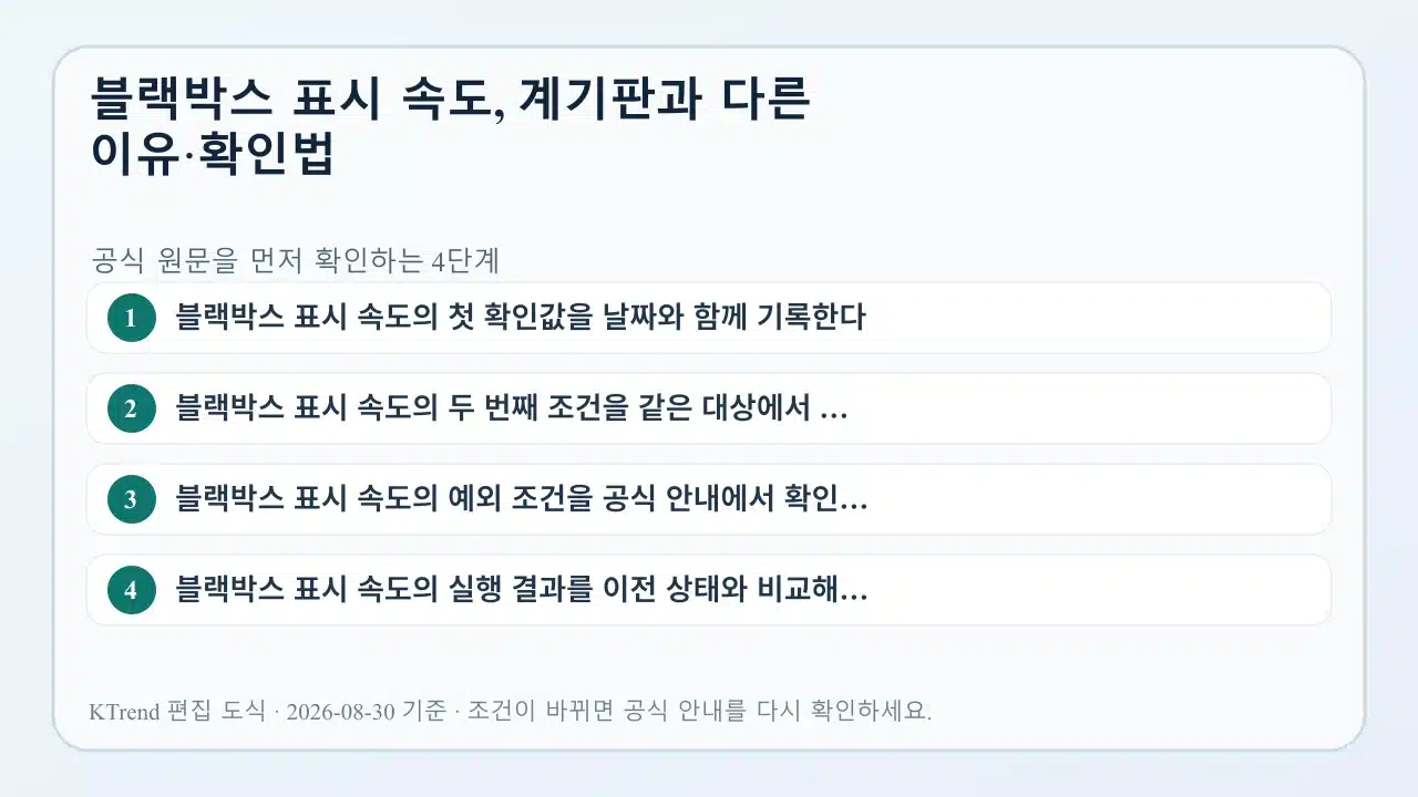 블랙박스 표시 속도, 계기판과 다른 이유·확인법 확인 순서