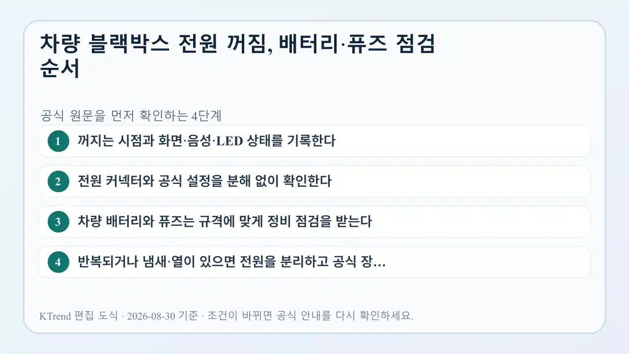 차량 블랙박스 전원 꺼짐, 배터리·퓨즈 점검 순서 확인 순서