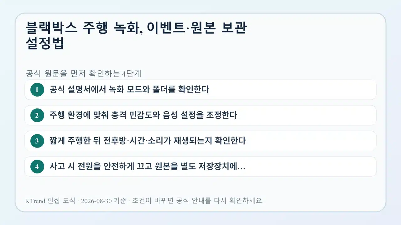 블랙박스 주행 녹화, 이벤트·원본 보관 설정법 확인 순서