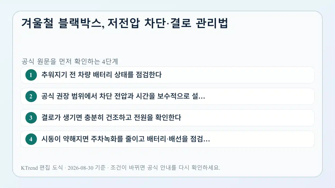 겨울철 블랙박스, 저전압 차단·결로 관리법 확인 순서