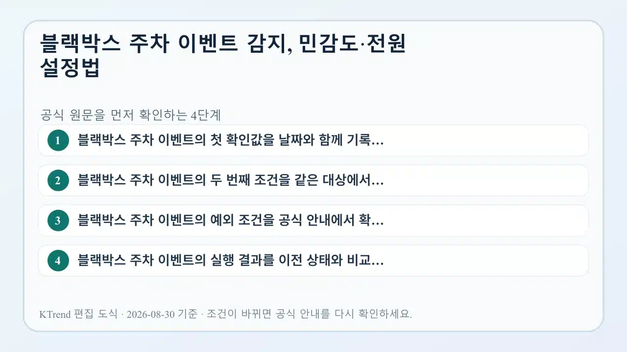 블랙박스 주차 이벤트 감지, 민감도·전원 설정법 확인 순서