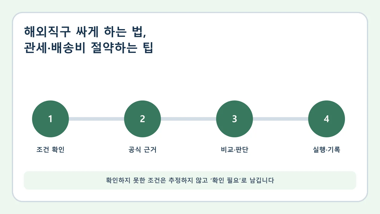 해외직구 싸게 하는 법 확인·비교·실행·기록 순서