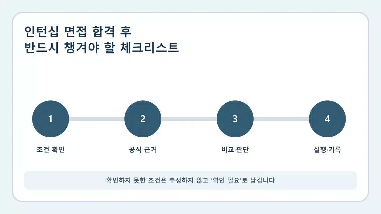 인턴십 면접 합격 후 반드시 챙겨야 할 체크리스트 확인·비교·실행·기록 순서