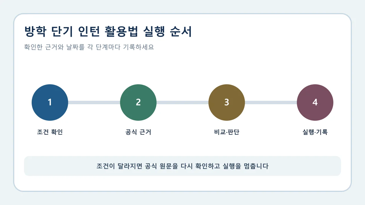 방학 단기 인턴 활용법: 목표·결과물·회고 설계 실행 전 확인 순서