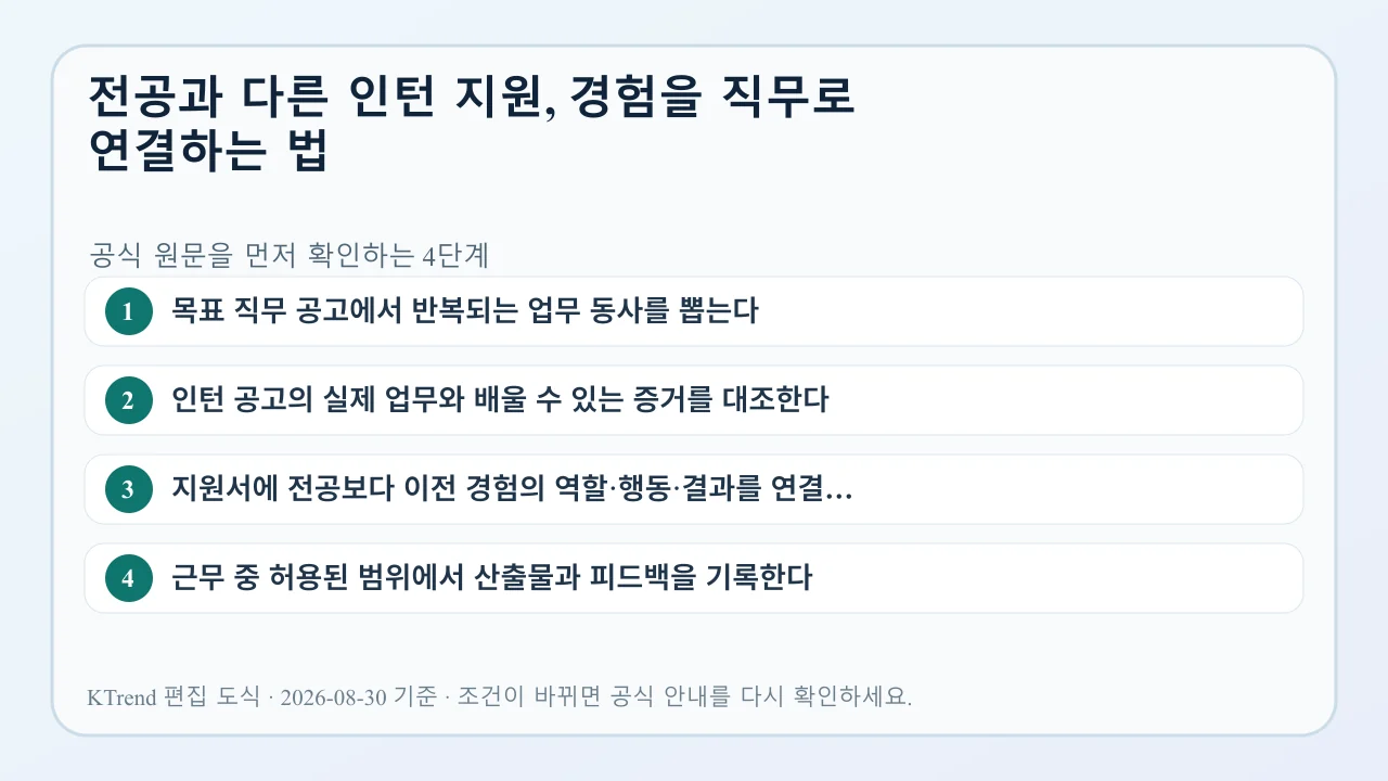 전공과 다른 인턴 지원, 경험을 직무로 연결하는 법 확인 순서
