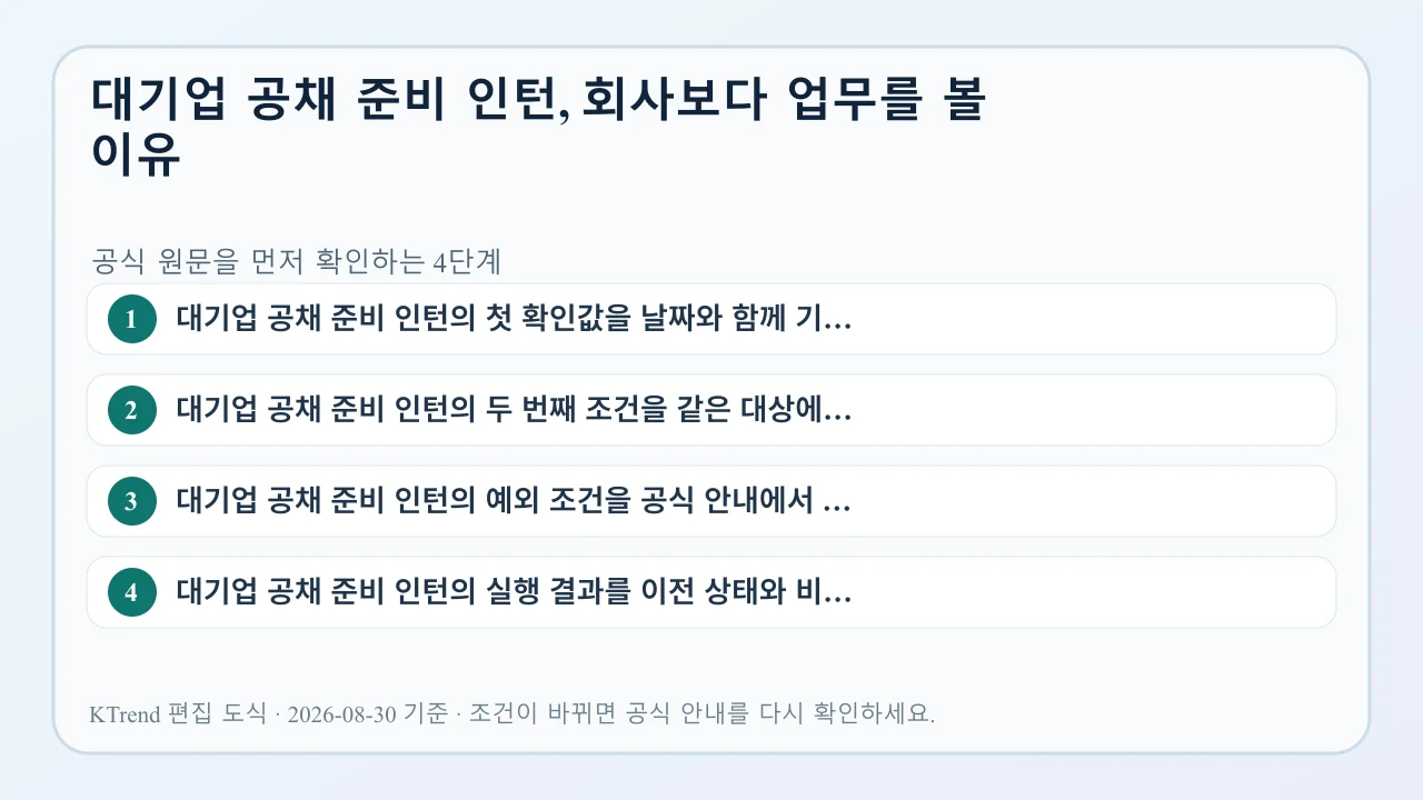 대기업 공채 준비 인턴, 회사보다 업무를 볼 이유 확인 순서