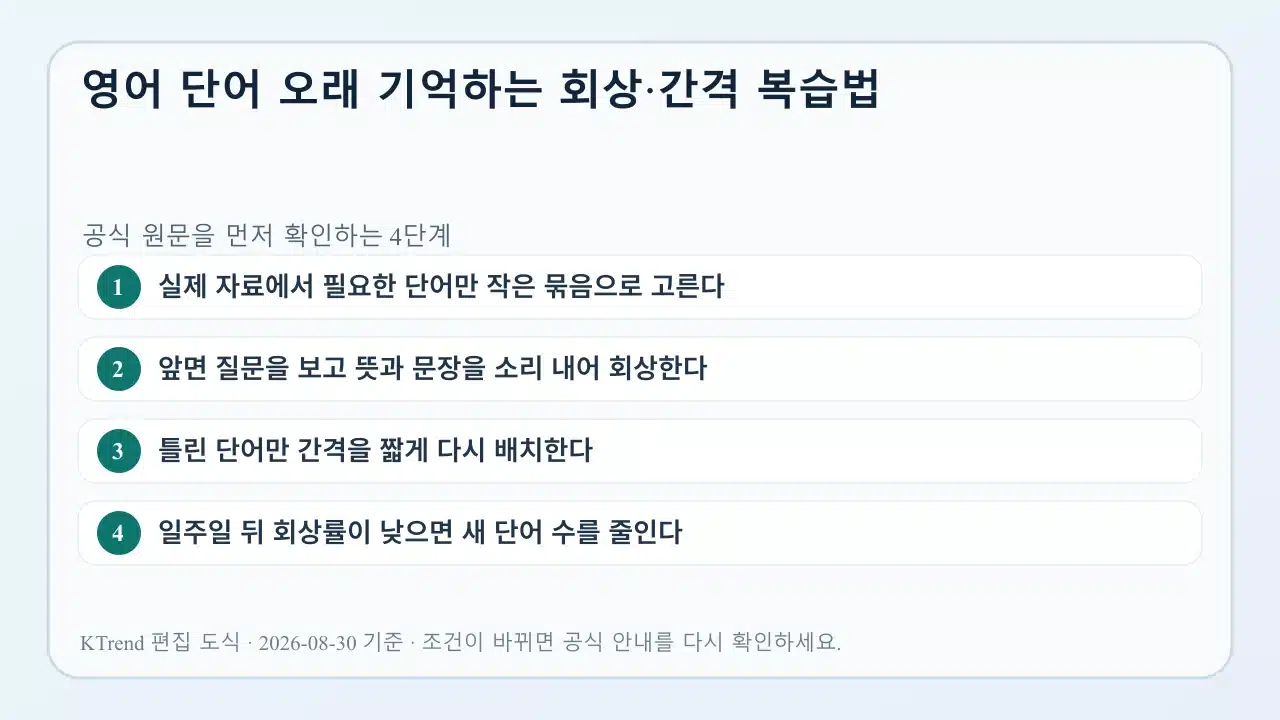 영어 단어 오래 기억하는 회상·간격 복습법 확인 순서