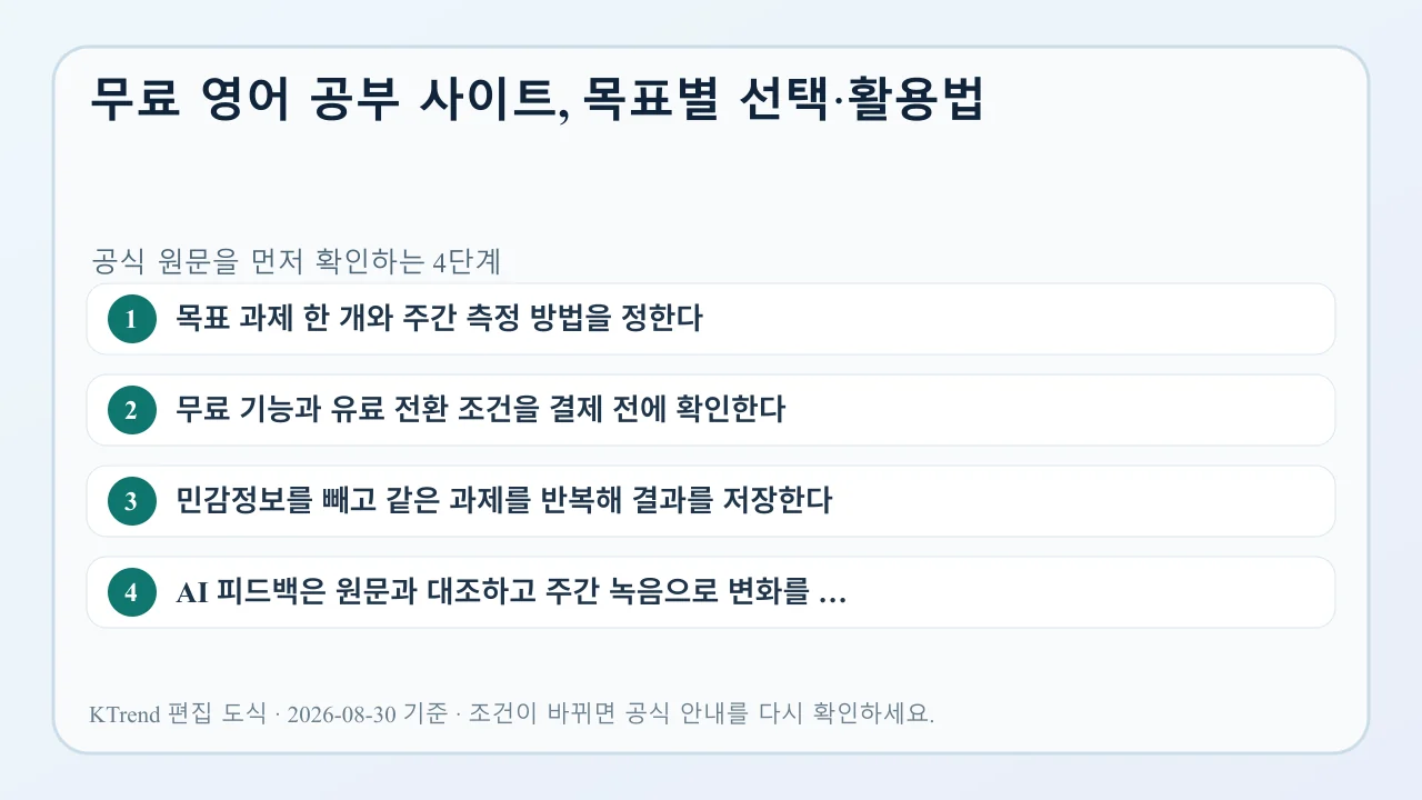 무료 영어 공부 사이트, 목표별 선택·활용법 확인 순서