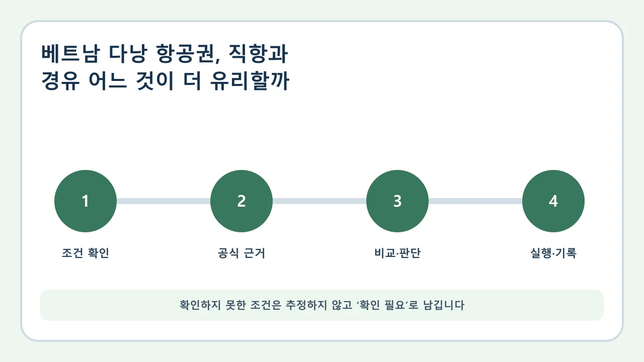 베트남 다낭 항공권 확인·비교·실행·기록 순서