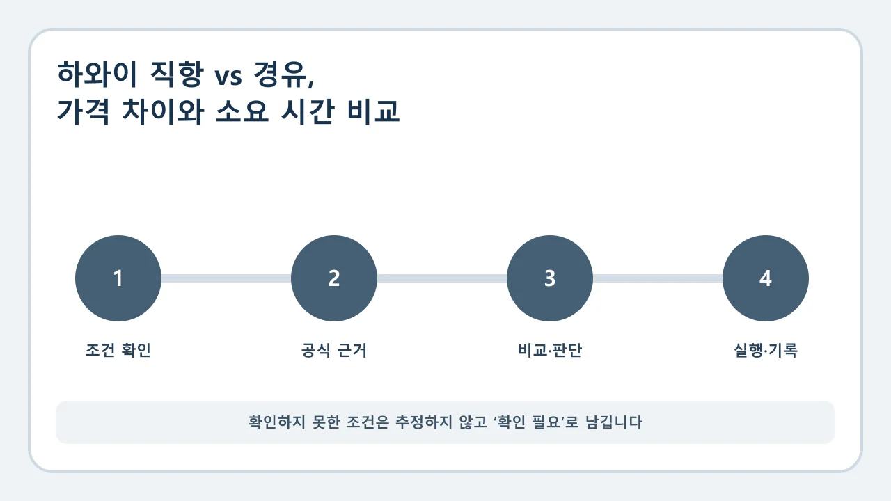 하와이 직항 vs 경유 확인·비교·실행·기록 순서