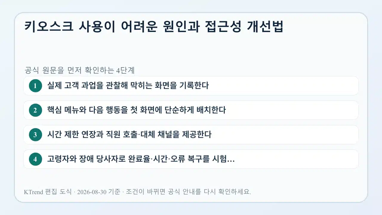키오스크 사용이 어려운 원인과 접근성 개선법 확인 순서