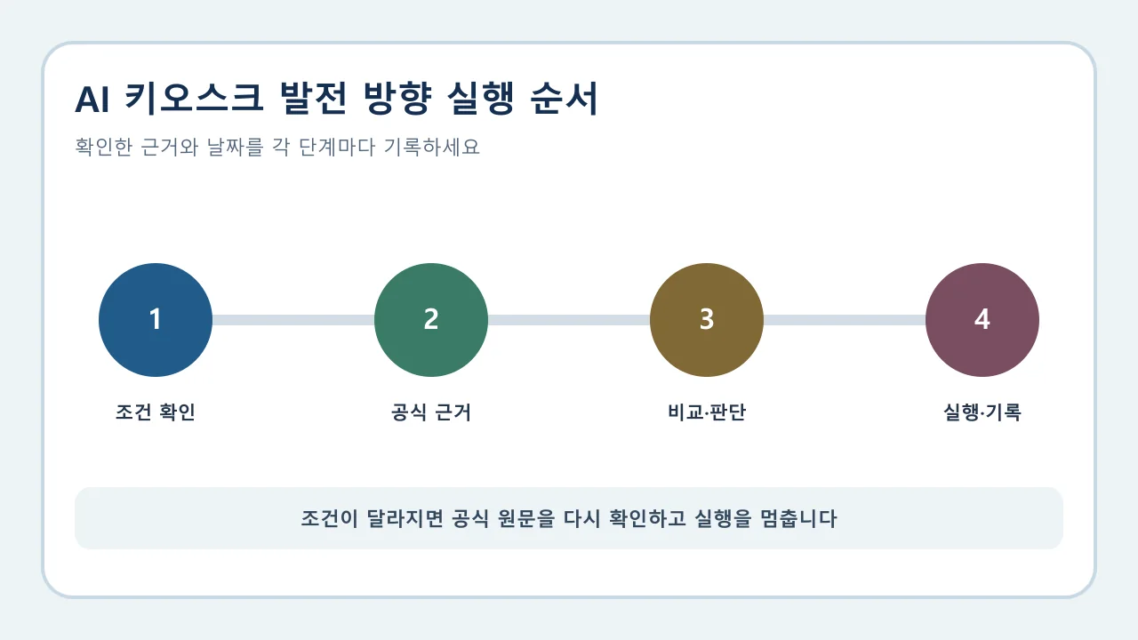 AI 키오스크 발전 방향: 접근성·개인정보·운영 기준 실행 전 확인 순서