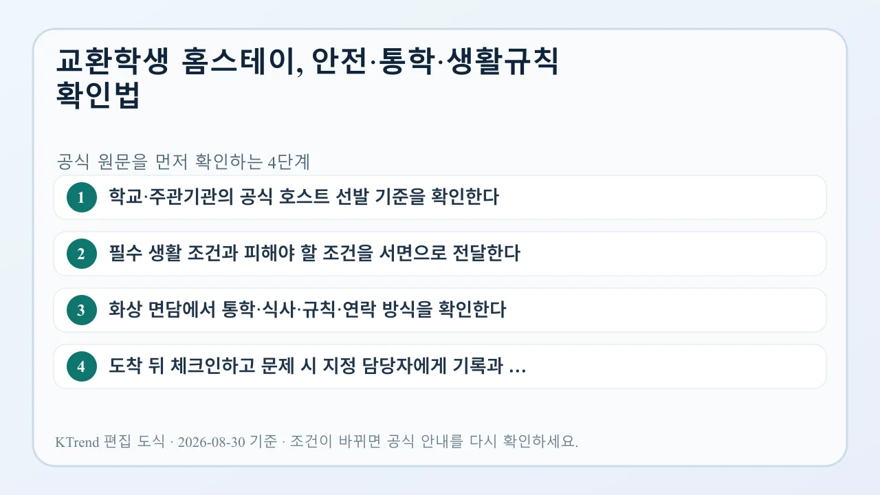 교환학생 홈스테이, 안전·통학·생활규칙 확인법 확인 순서