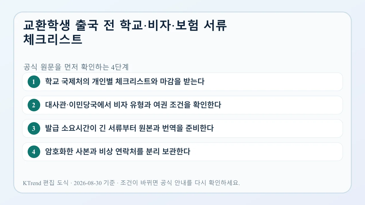 교환학생 출국 전 학교·비자·보험 서류 체크리스트 확인 순서