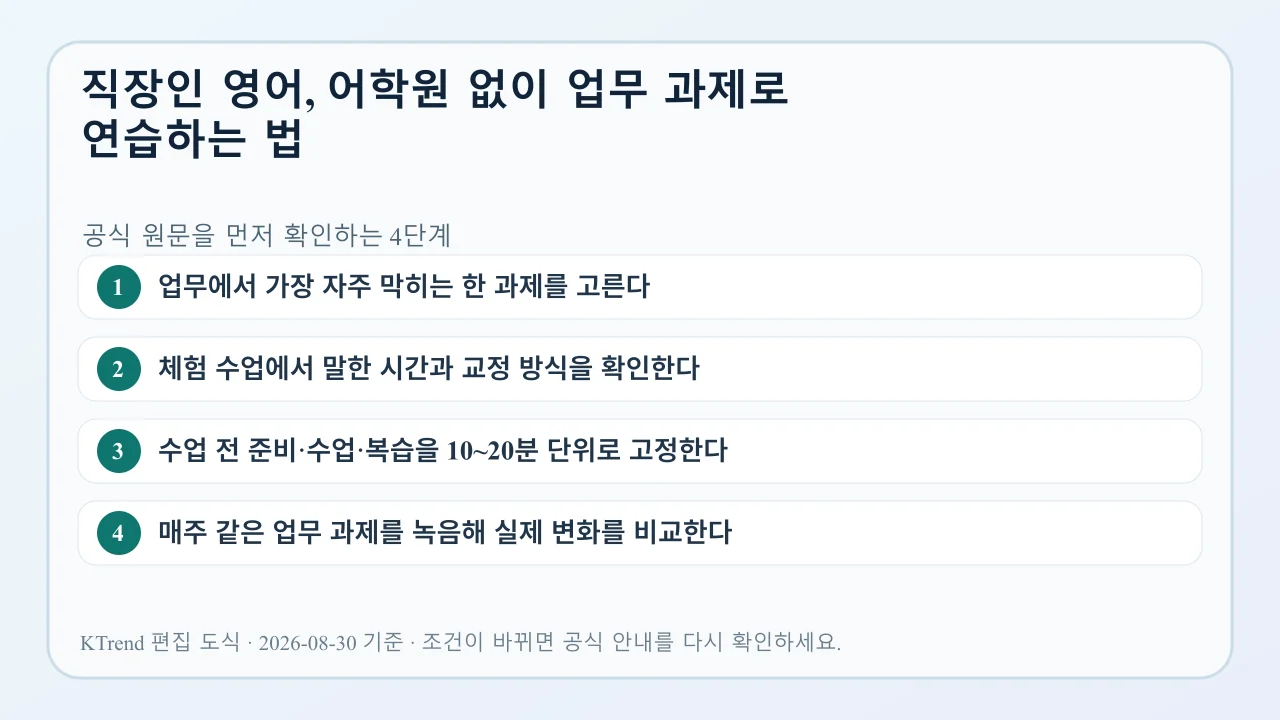 직장인 영어, 어학원 없이 업무 과제로 연습하는 법 확인 순서