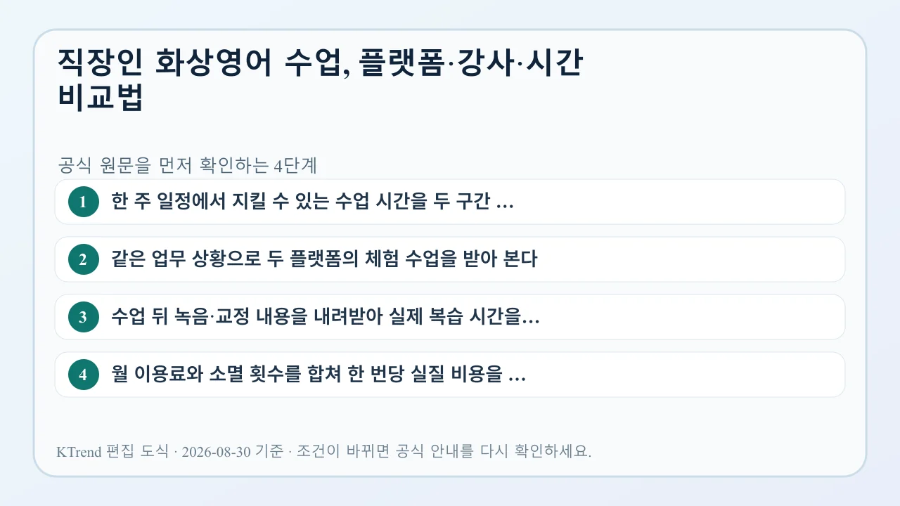 직장인 화상영어 수업, 플랫폼·강사·시간 비교법 확인 순서