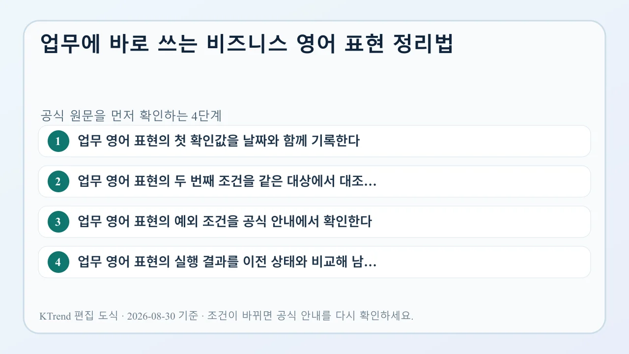 업무에 바로 쓰는 비즈니스 영어 표현 정리법 확인 순서