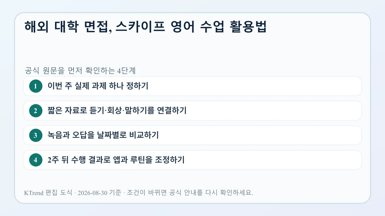 해외 대학 면접, 스카이프 영어 수업 활용법 확인 순서