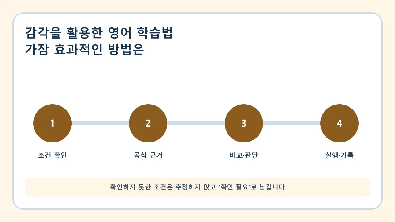 감각을 활용한 영어 학습법 확인·비교·실행·기록 순서