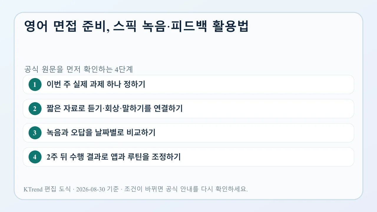 영어 면접 준비, 스픽 녹음·피드백 활용법 확인 순서