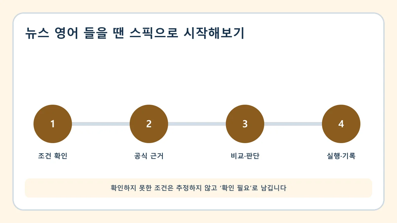 뉴스 영어 들을 땐 스픽으로 시작해보기 확인·비교·실행·기록 순서