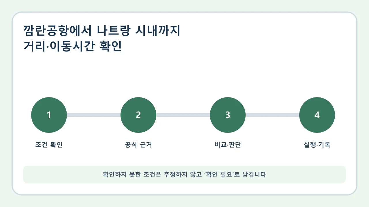 깜란공항에서 나트랑 시내까지 확인·비교·실행·기록 순서