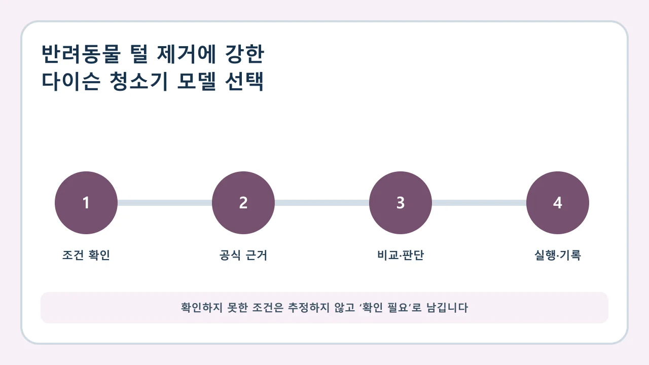 반려동물 털 제거에 강한 다이슨 청소기 모델 선택 확인·비교·실행·기록 순서