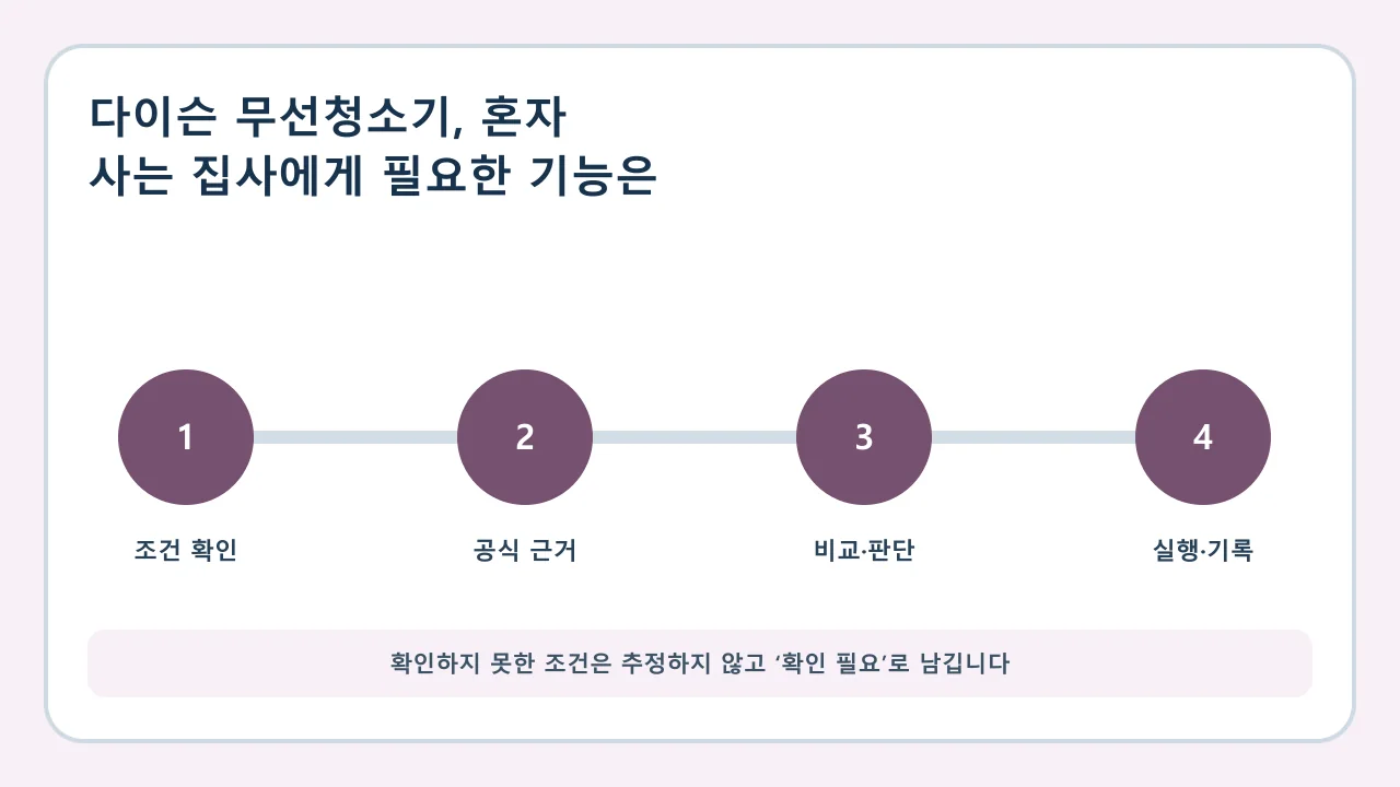다이슨 무선청소기 확인·비교·실행·기록 순서