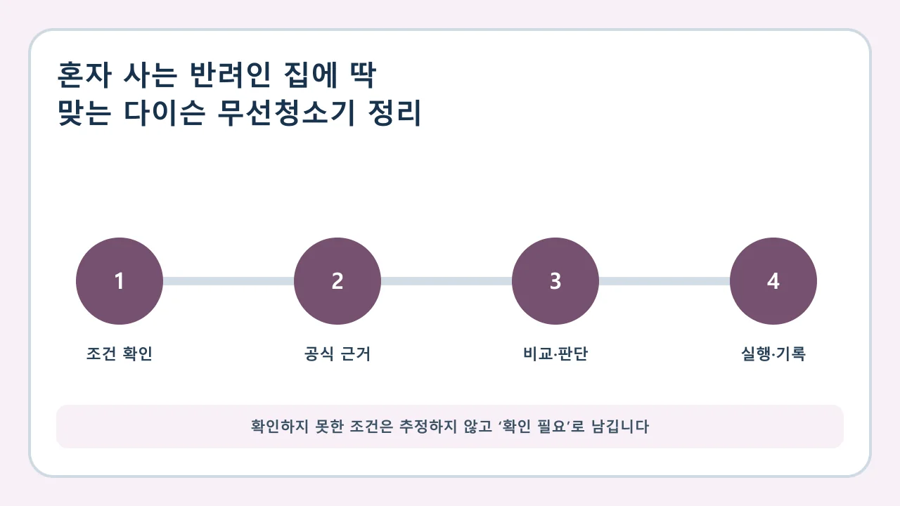 혼자 사는 반려인 집에 딱 맞는 다이슨 무선청소기 정리 확인·비교·실행·기록 순서