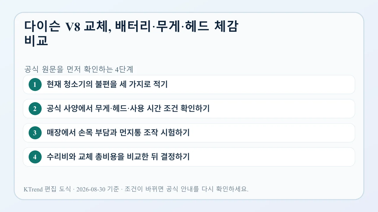 다이슨 V8 교체, 배터리·무게·헤드 체감 비교 확인 순서
