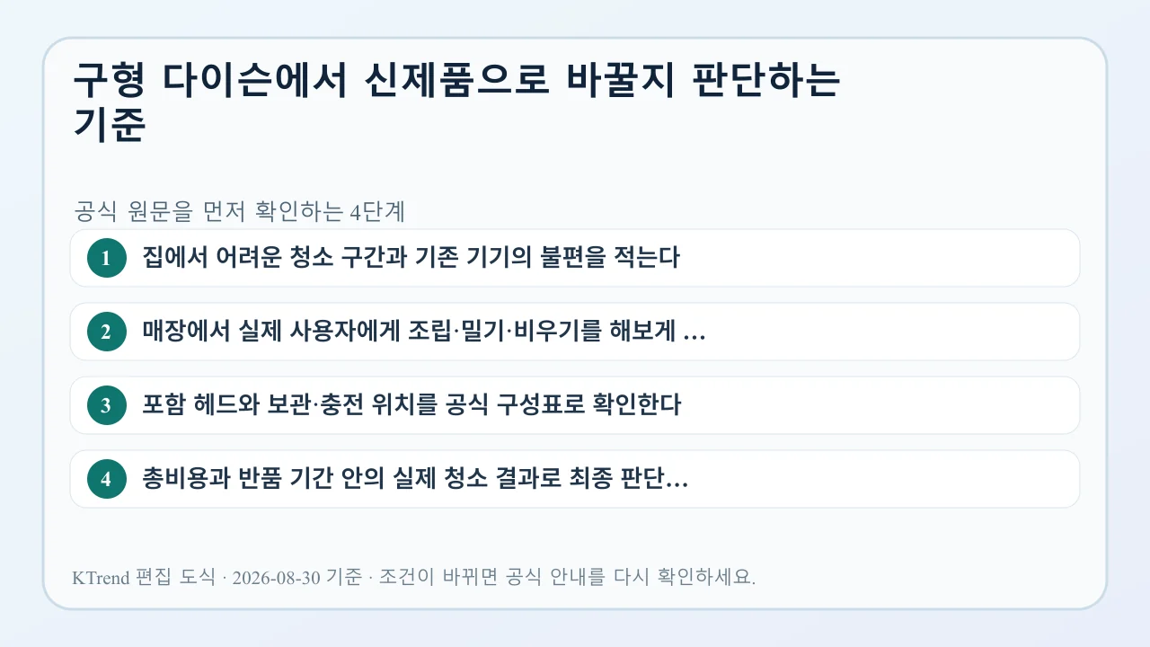 구형 다이슨에서 신제품으로 바꿀지 판단하는 기준 확인 순서