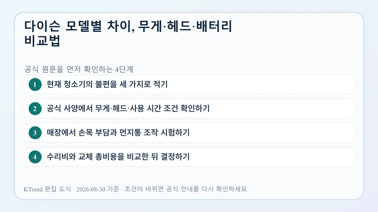다이슨 모델별 차이, 무게·헤드·배터리 비교법 확인 순서